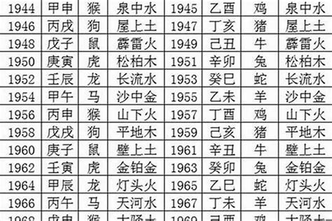 1993 鸡 五行|1993年属鸡是什么命，93年出生五行属什么